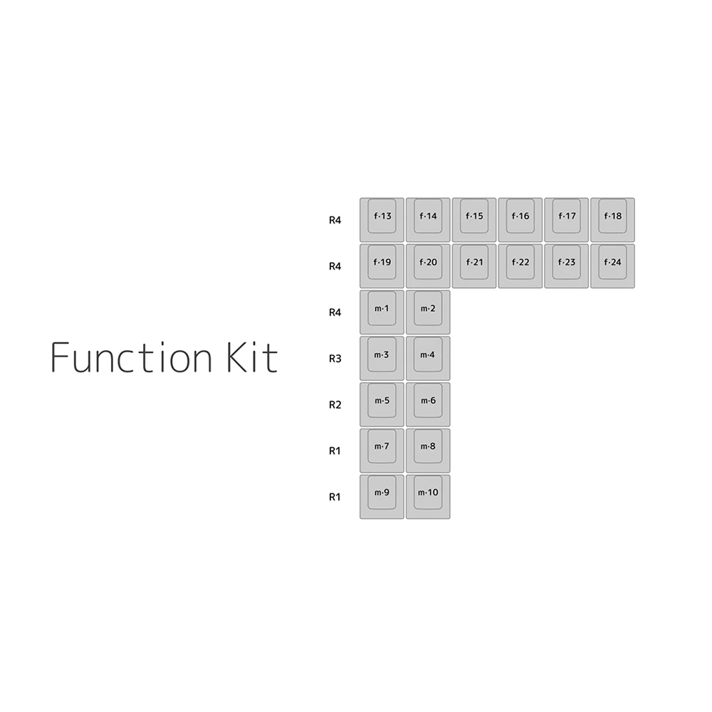 Base Kit | CandyKeys