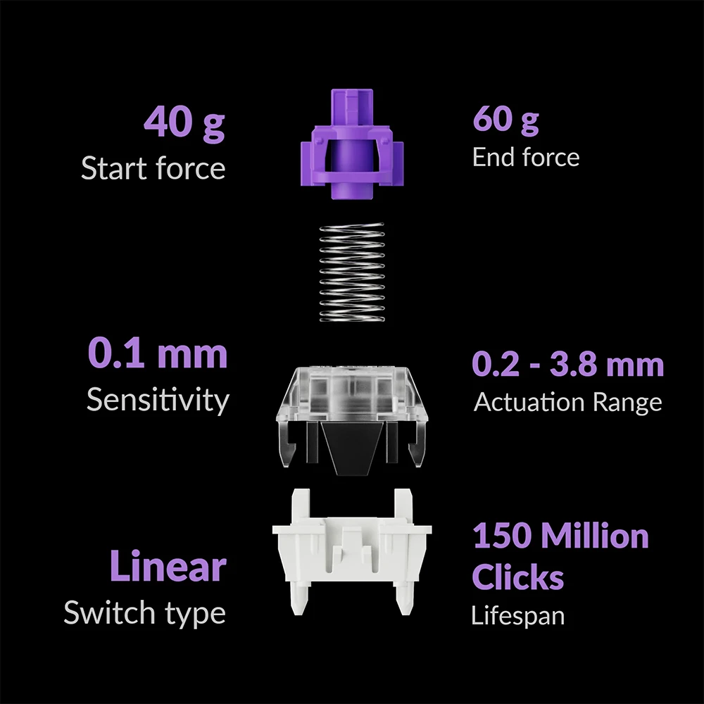 キーボード Gateron Double-Rail Magnetic Switch Dawn Amazon.com: Keychron Magnetic Switches Dawn Linear - 110 PCS