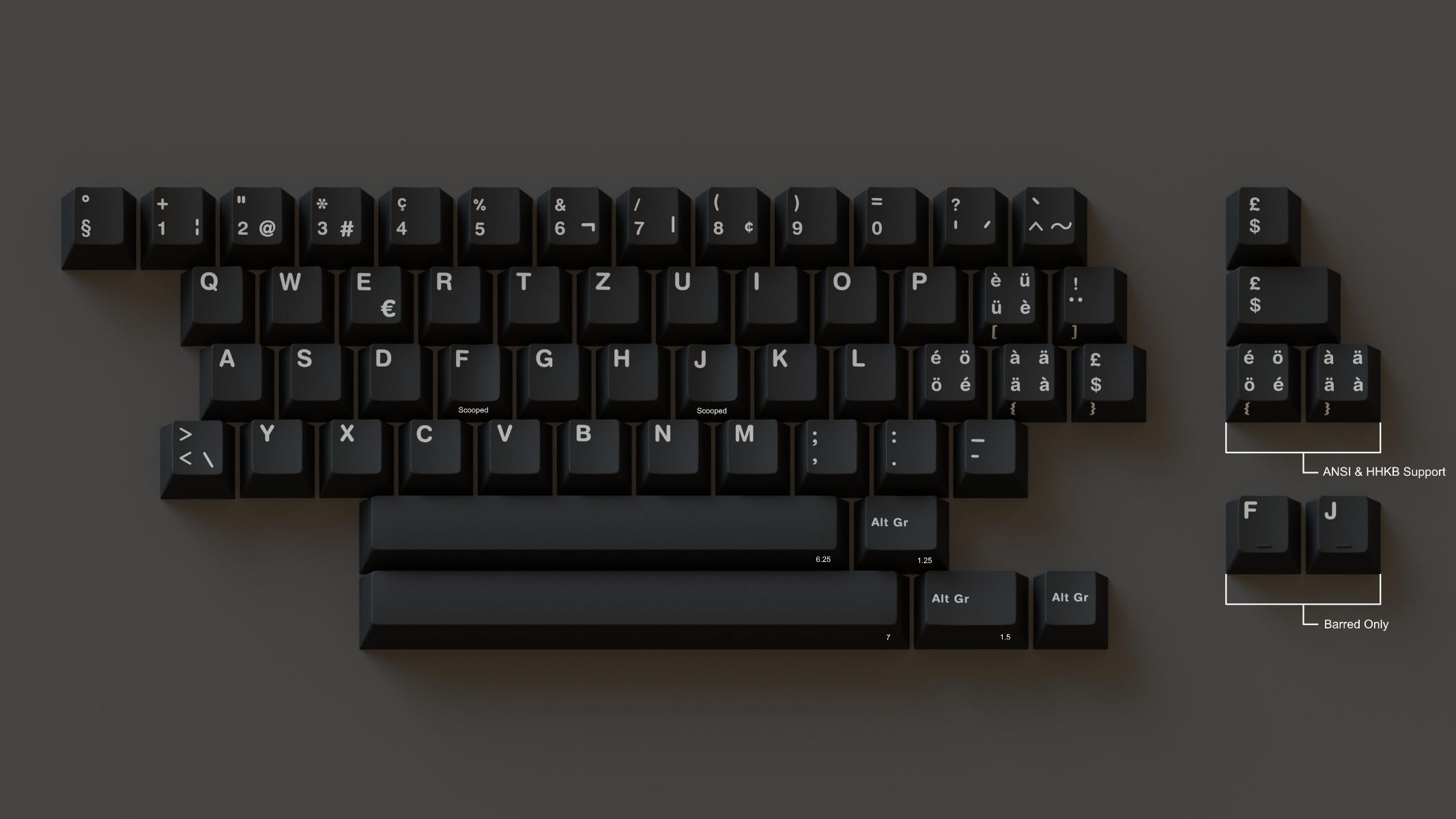 GMK Swiss Add-On Kit | CandyKeys
